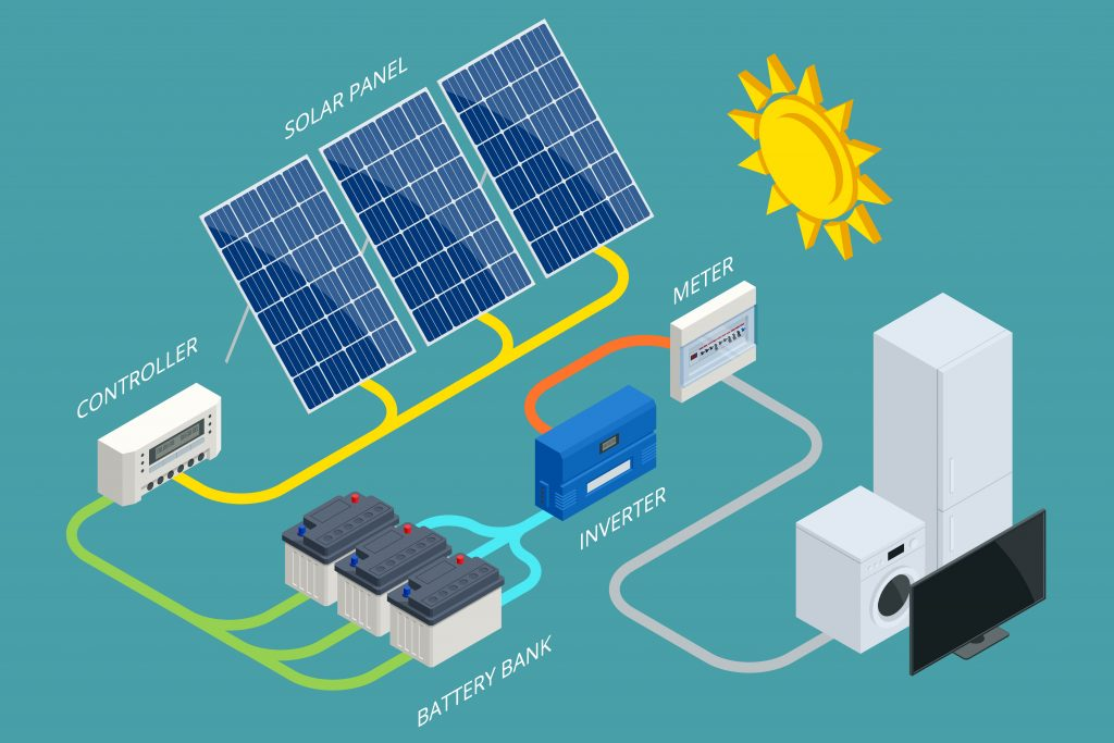 Working of Solar Power System